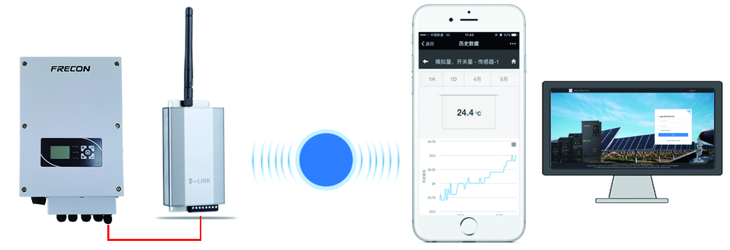 GPRS Remote Monitoring