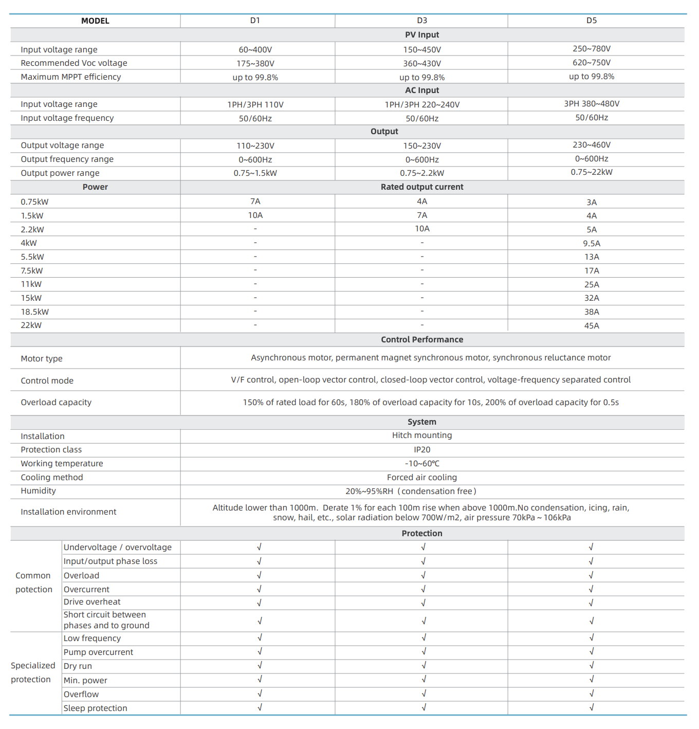 Spec Table 1