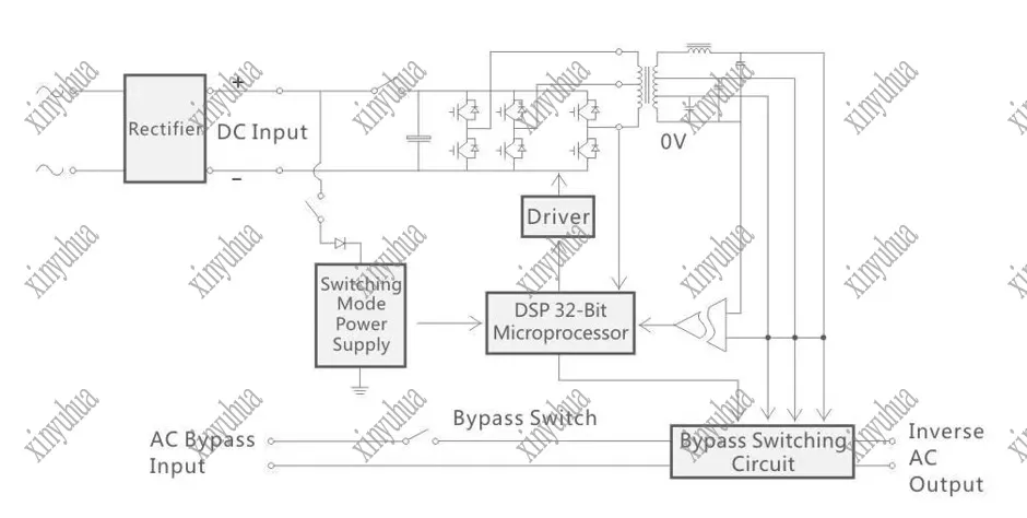 Inverter Technical Detail