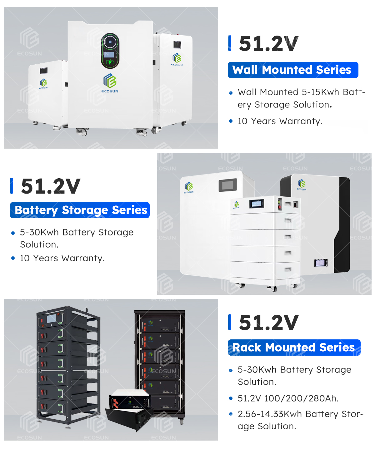 Recommended Solar Solutions
