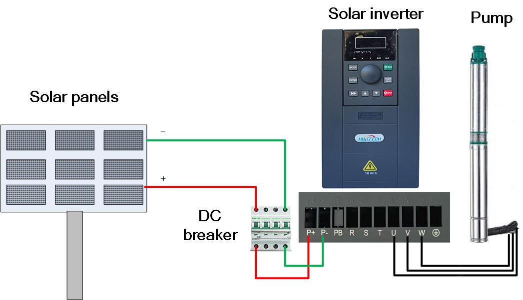 System Overview