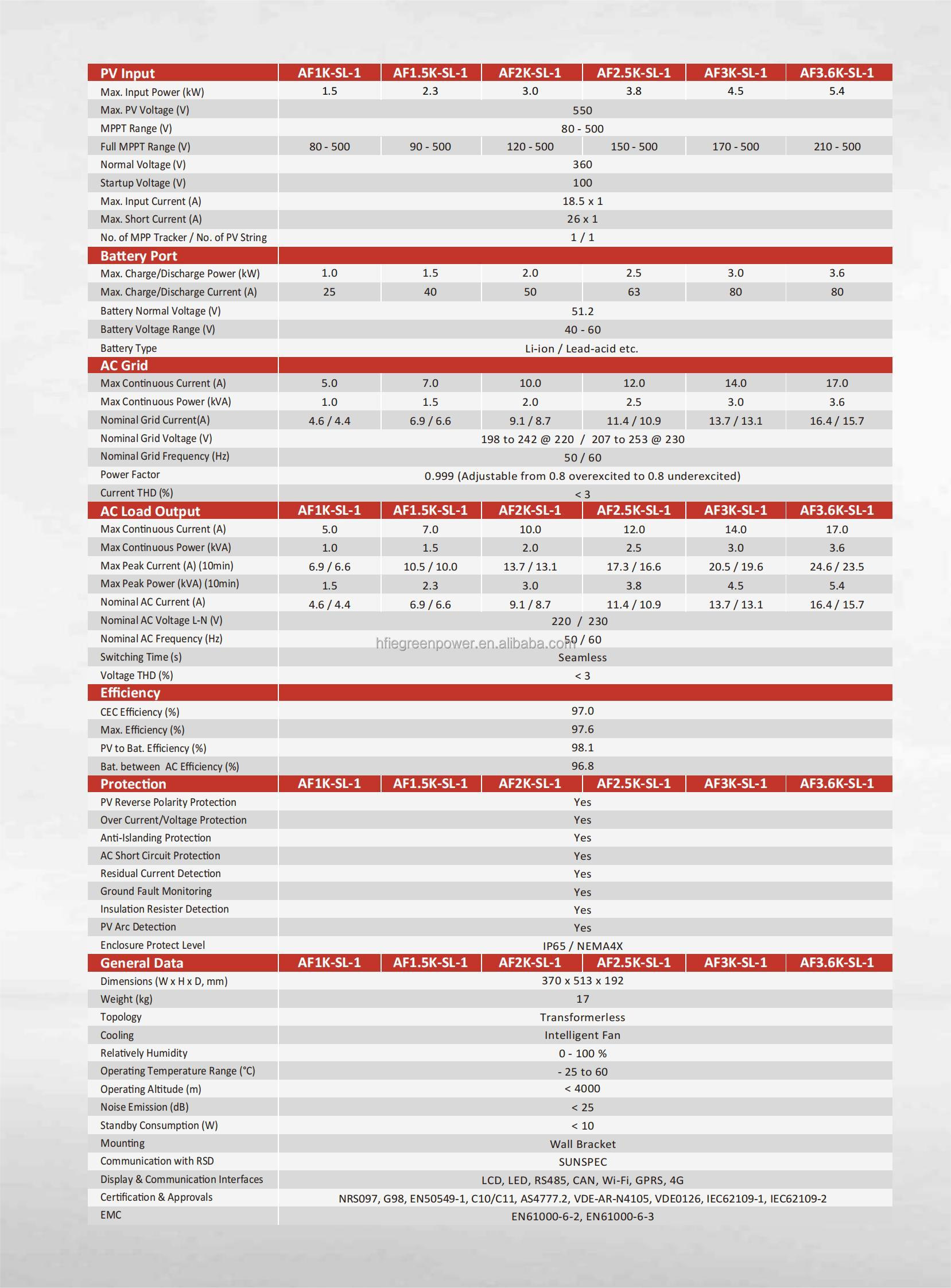 Inverter Specification 1