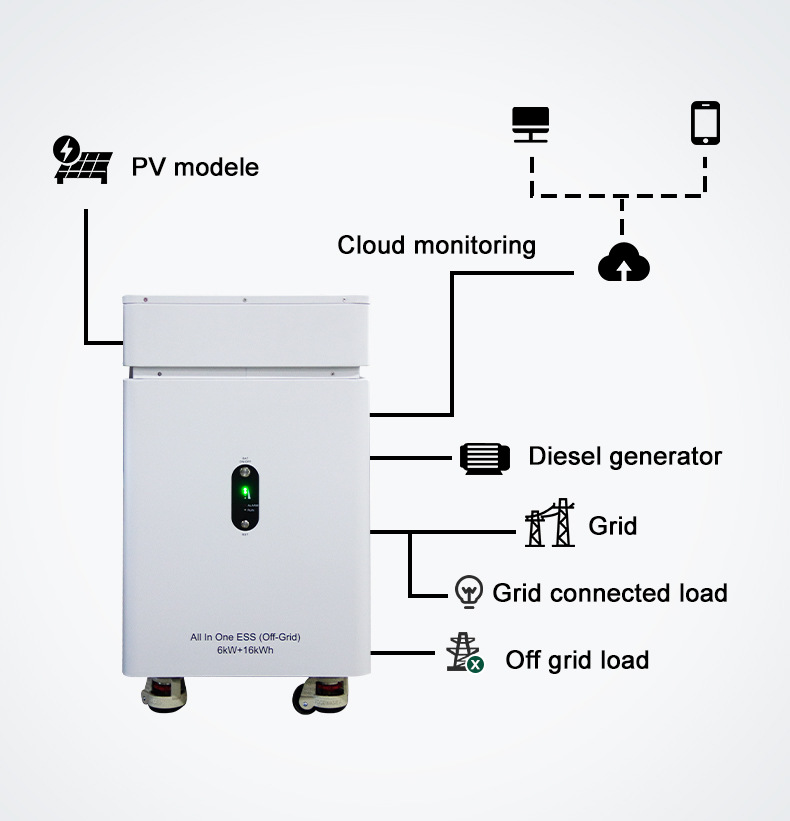 6kW Residential Photovoltaic Inverter and Storage Integrated System with Off-Grid Rooftop Photovoltaic Solar Power Generation