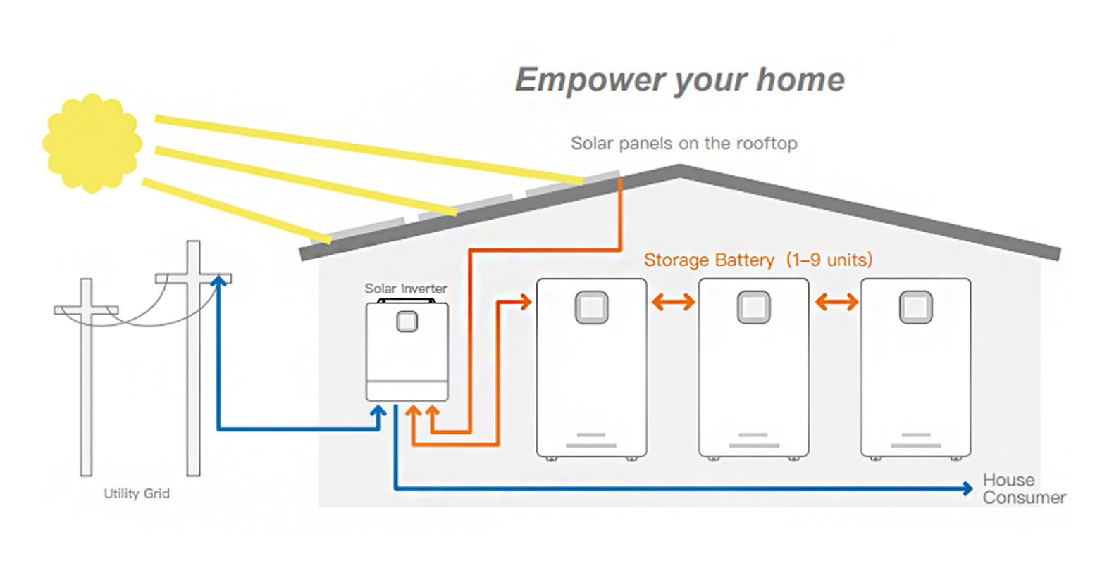 Inverter Image 1