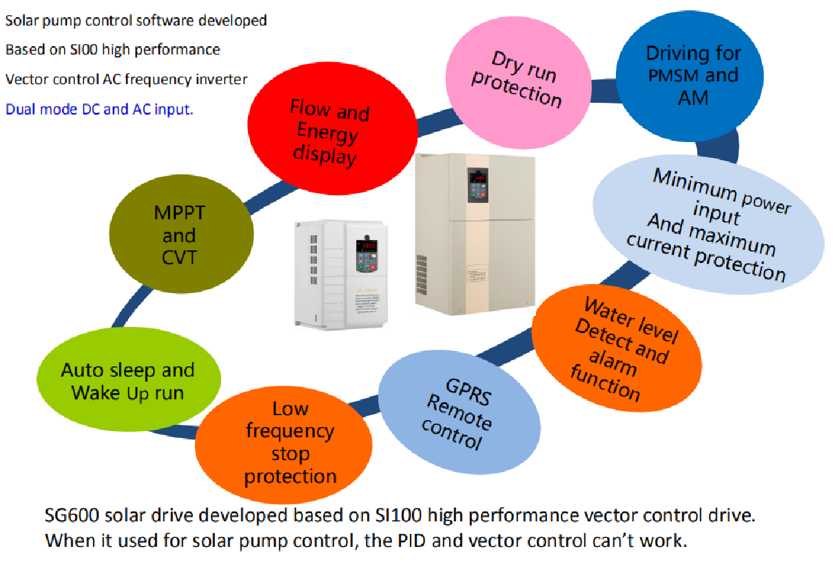 Solar Pump Inverter Technical Diagram 1