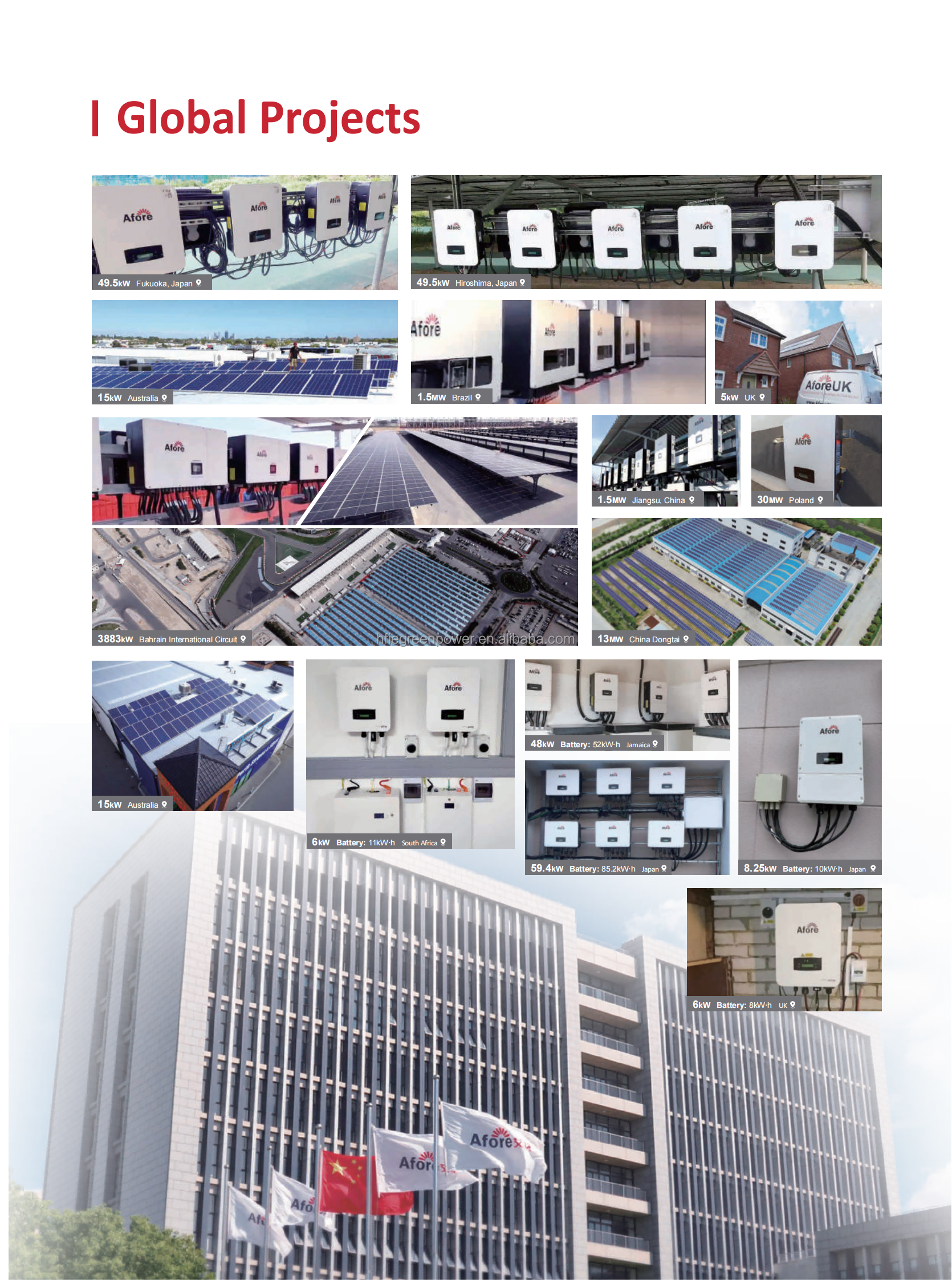 Successful Projects