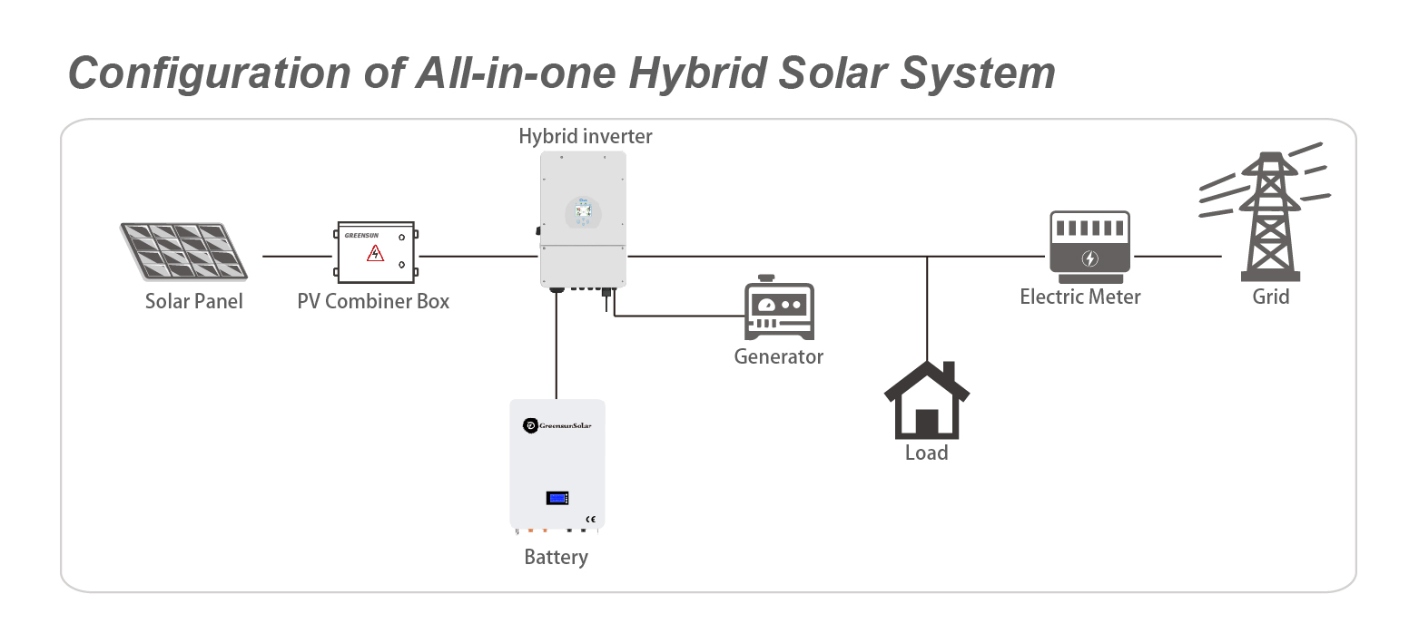 Hybrid Solar System Diagram