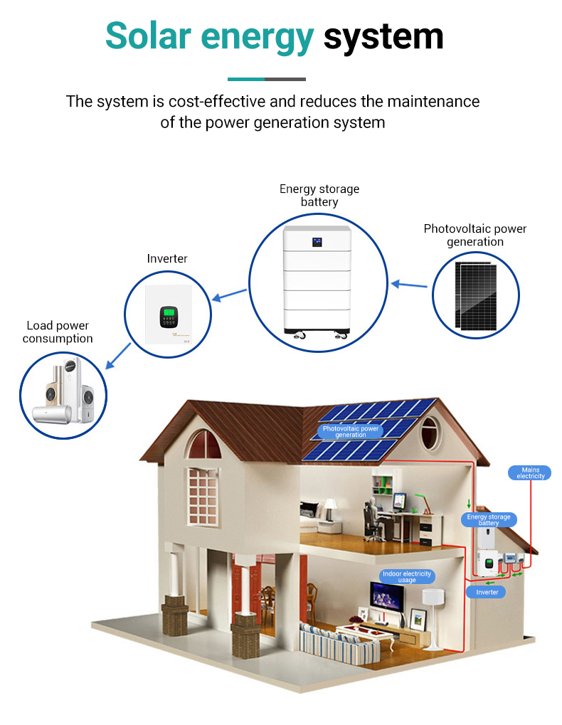 System details