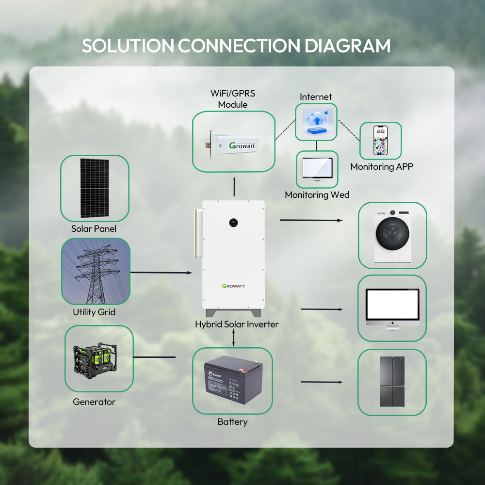 Hybrid Three Phase Offgrid Solar Inverter Growatt 50kW 100KW High Voltage Onduleur Solaire Hybride