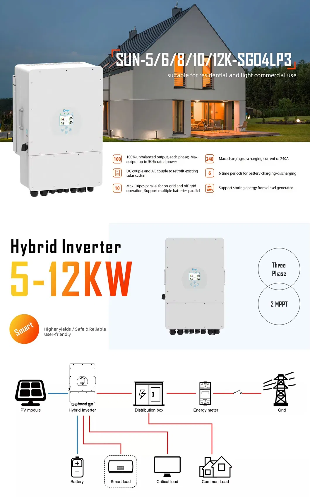 Hybrid Solar Inverter Product View
