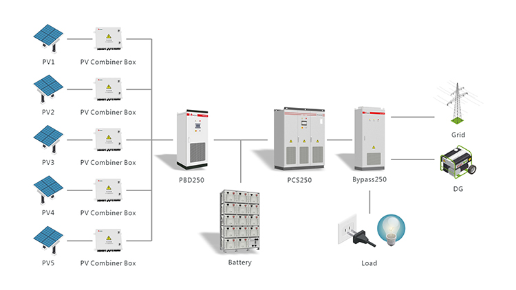 System Architecture