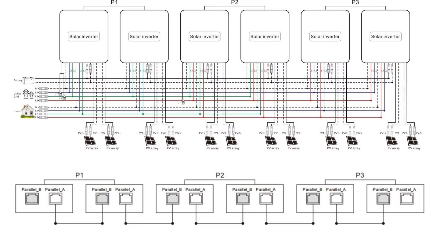 Connection Details