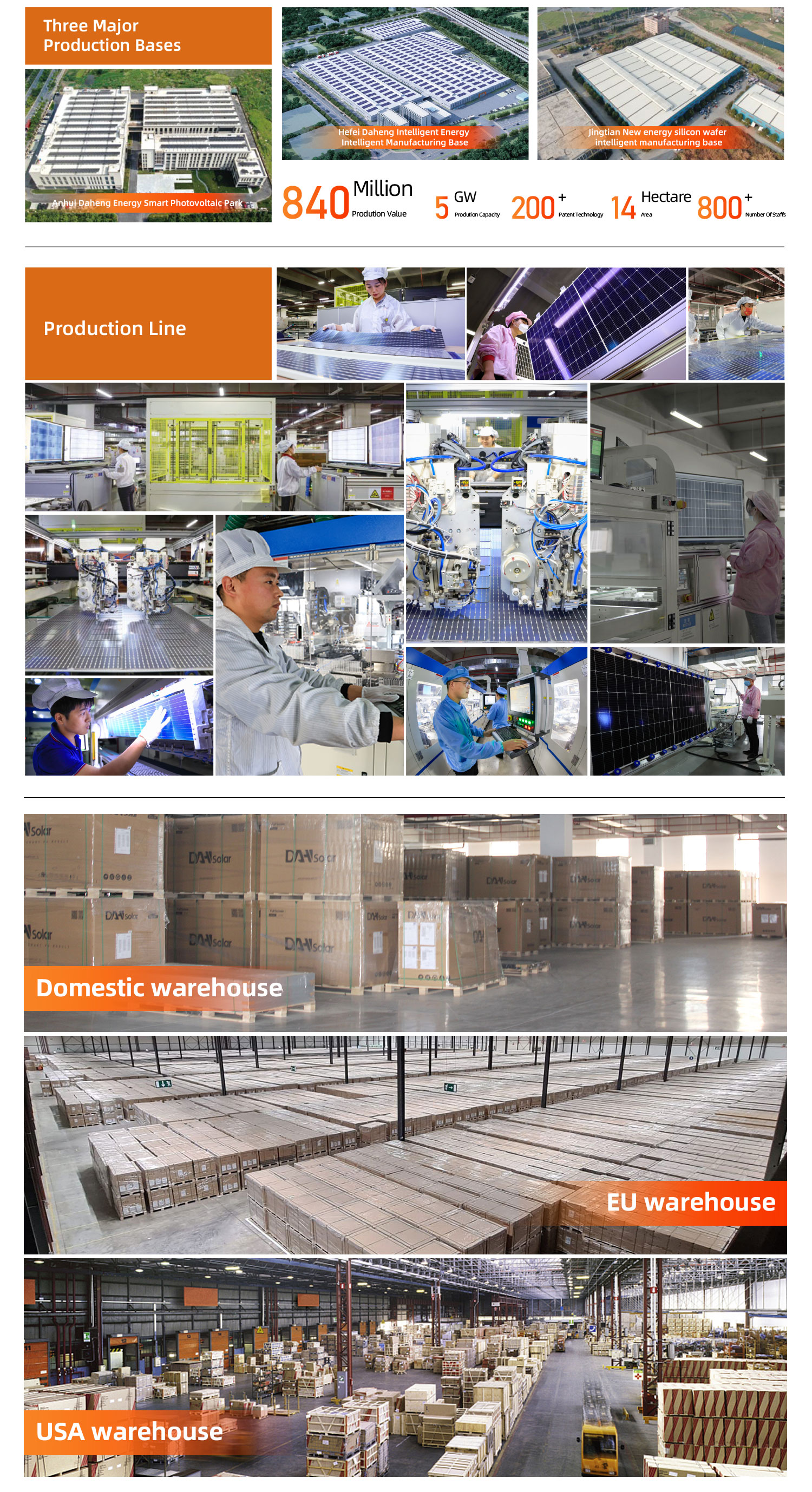 Production Facility