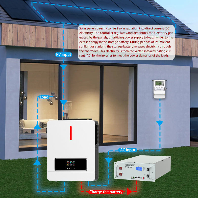 High Frequency Solar Hybrid Inverter 6kW Complete Solar Panel System 10kwh Lithium Iron Battery and Solar Panel