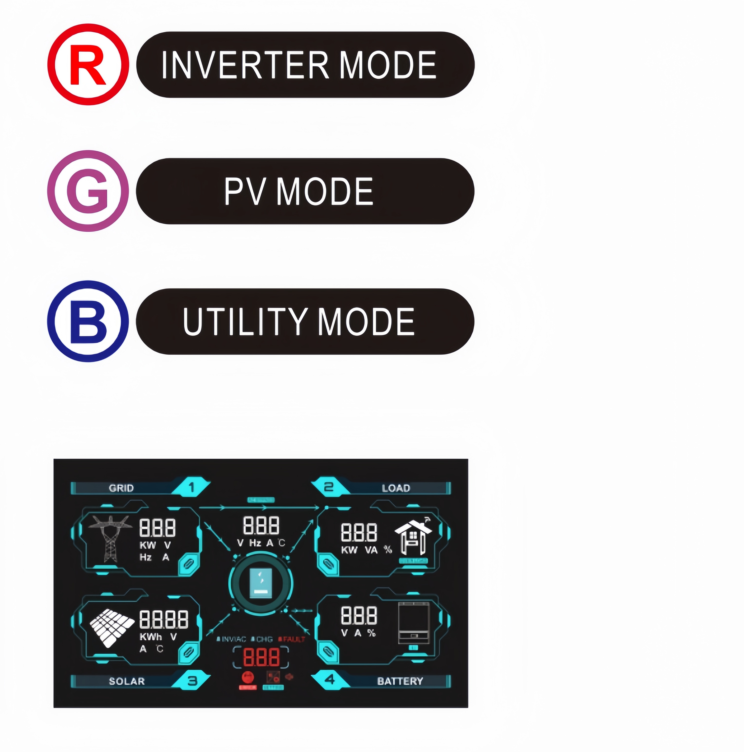Smart Controls