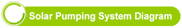 Solar Pump Inverter Banner