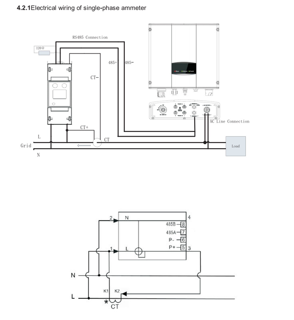 Usage 5