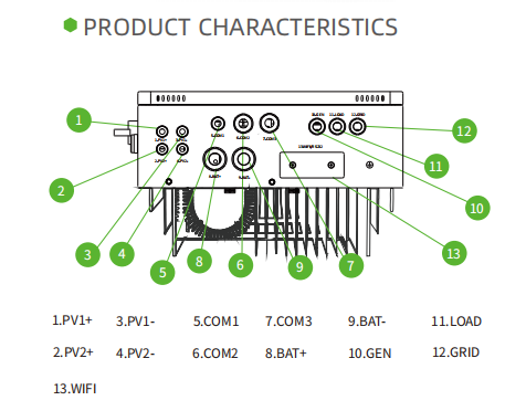 Solar Inverter Feature 3
