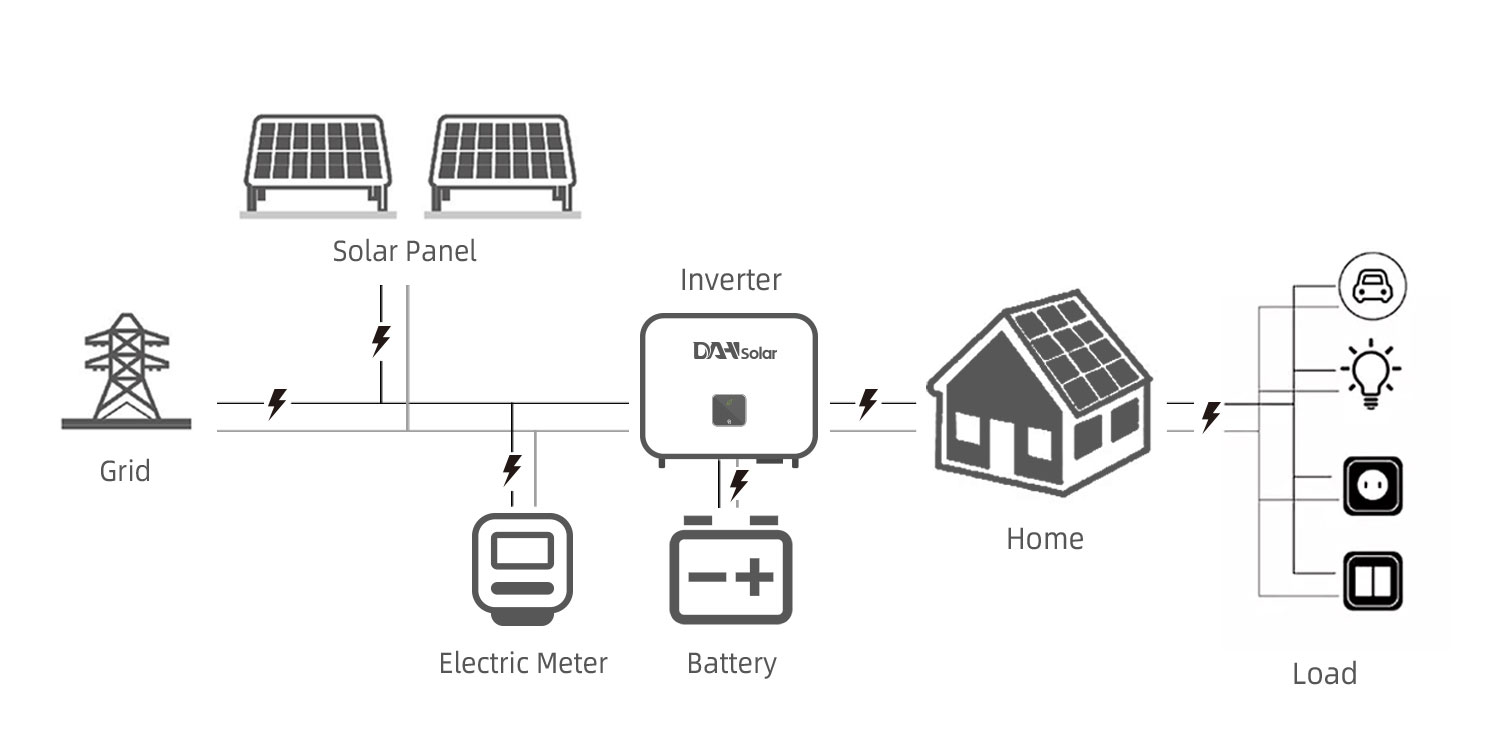 Hybrid Solar System Components