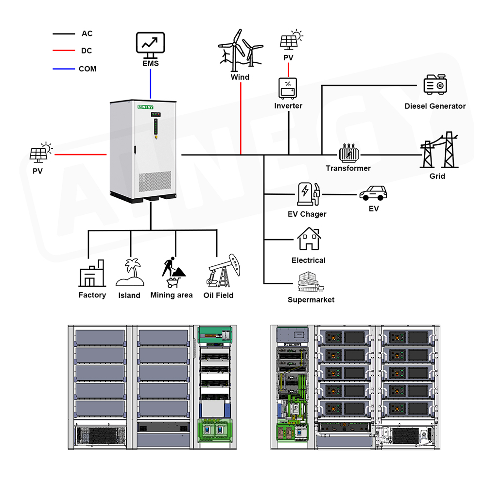 241KWh+125KW LiFePO4 All in One ESS Inverter and Lithium Battery Cabinet for Commercial and Industrial Energy Storage System