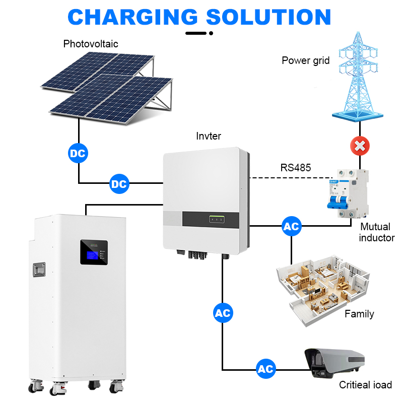 15kWh Home Energy Storage System LiFePO4 Battery 51.2V 300Ah, 6000 Cycles, All-in-One Solar Storage with 5kW Inverter, CE/UL