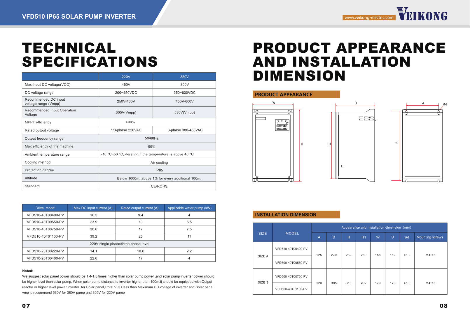 Technical Info 3