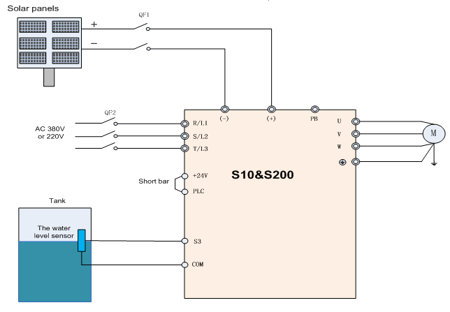 Hybrid Operation