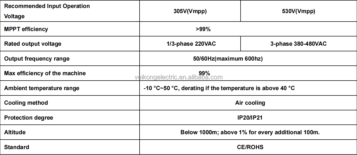 Spec Chart 2