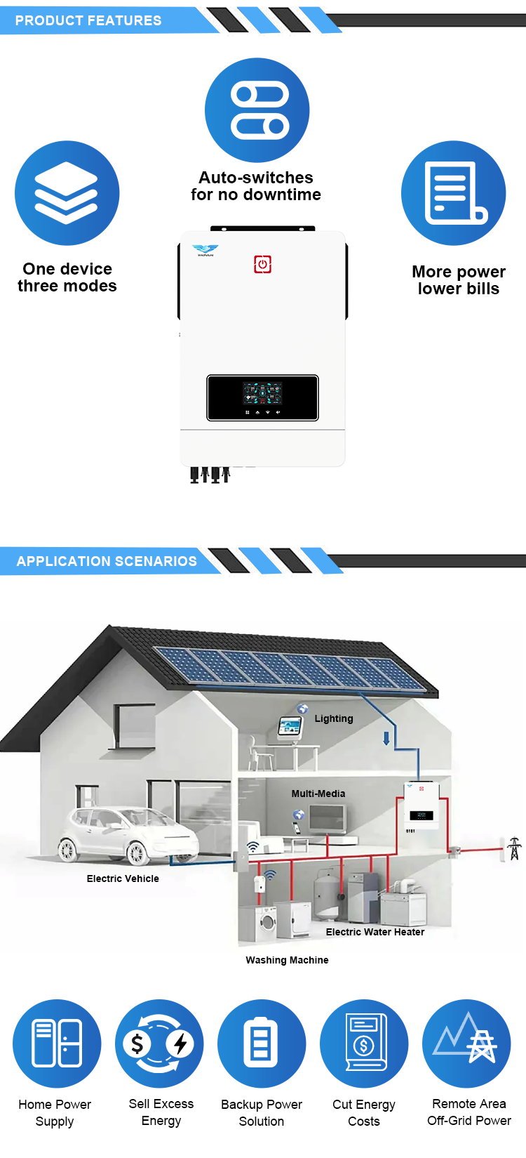 Product Interface