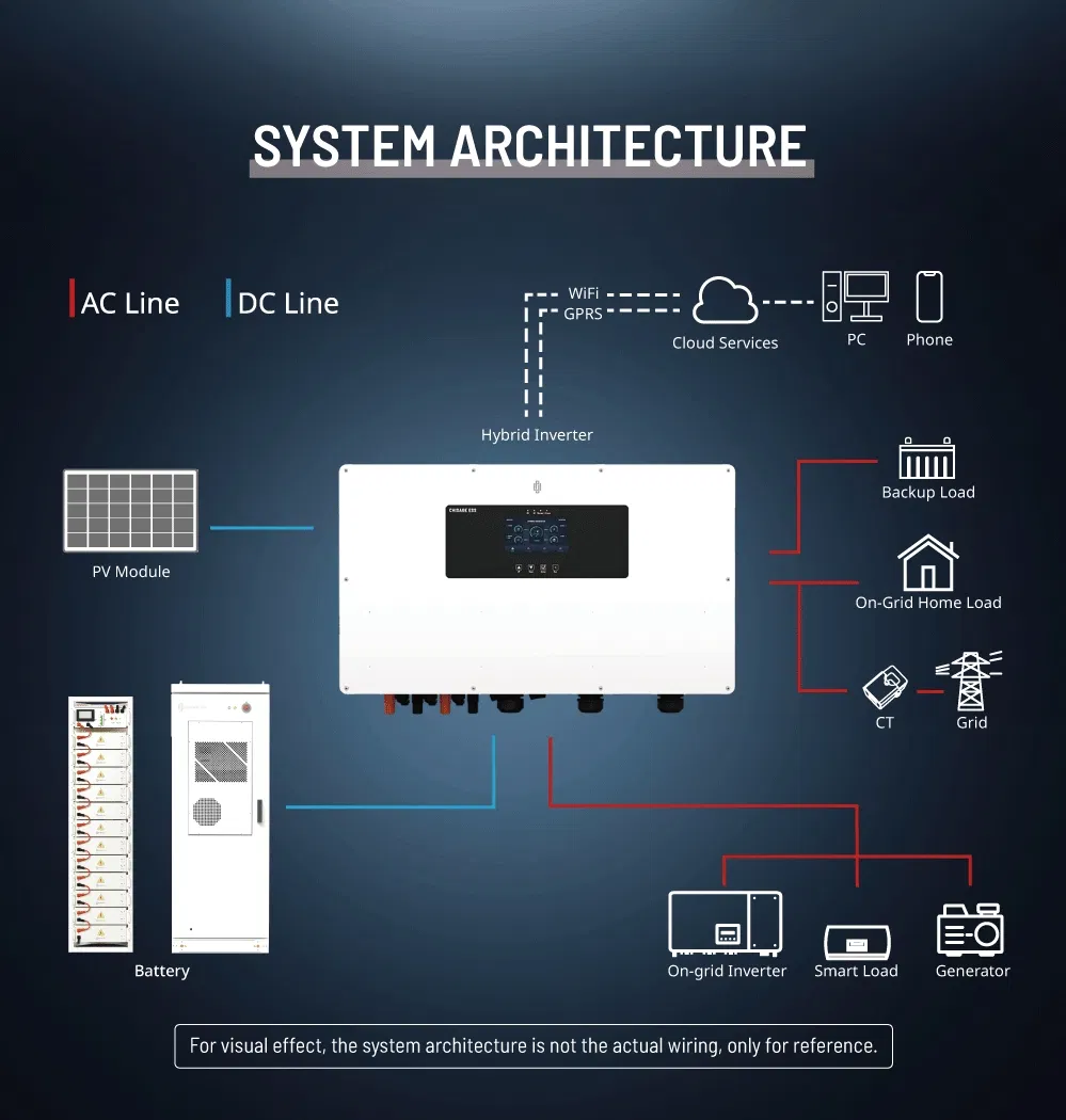 Product Features 2