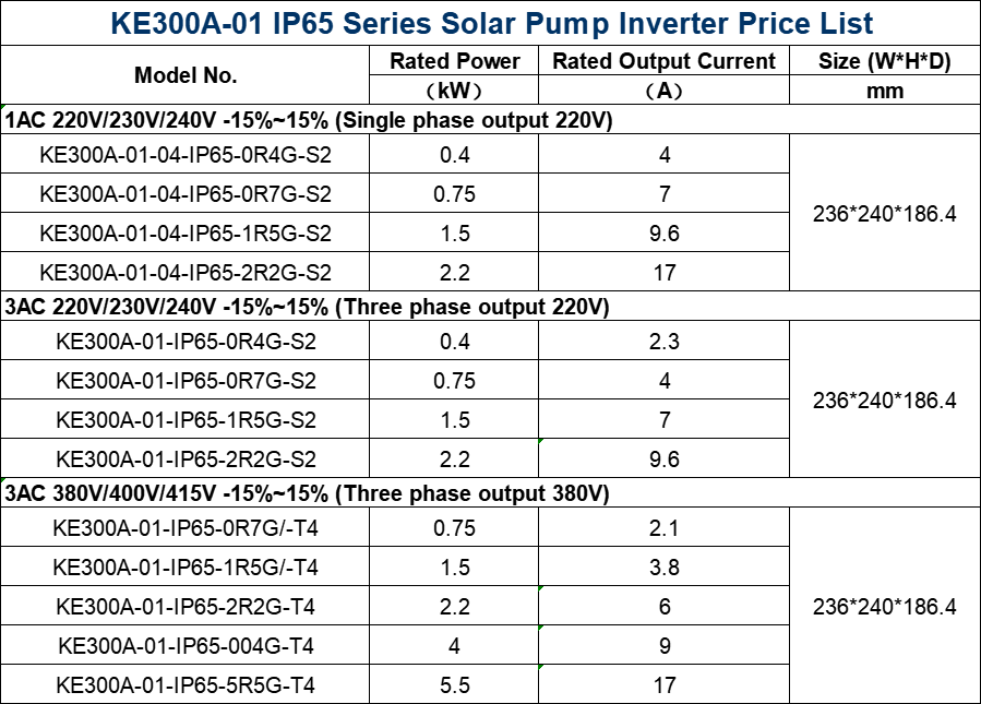 MICNO KE300A-01 IP65 Solar Pump Inverter 0.4KW-2.2KW Single-Phase 220V LED Display 99% MPPT Efficiency 4-17A Output Agricultural