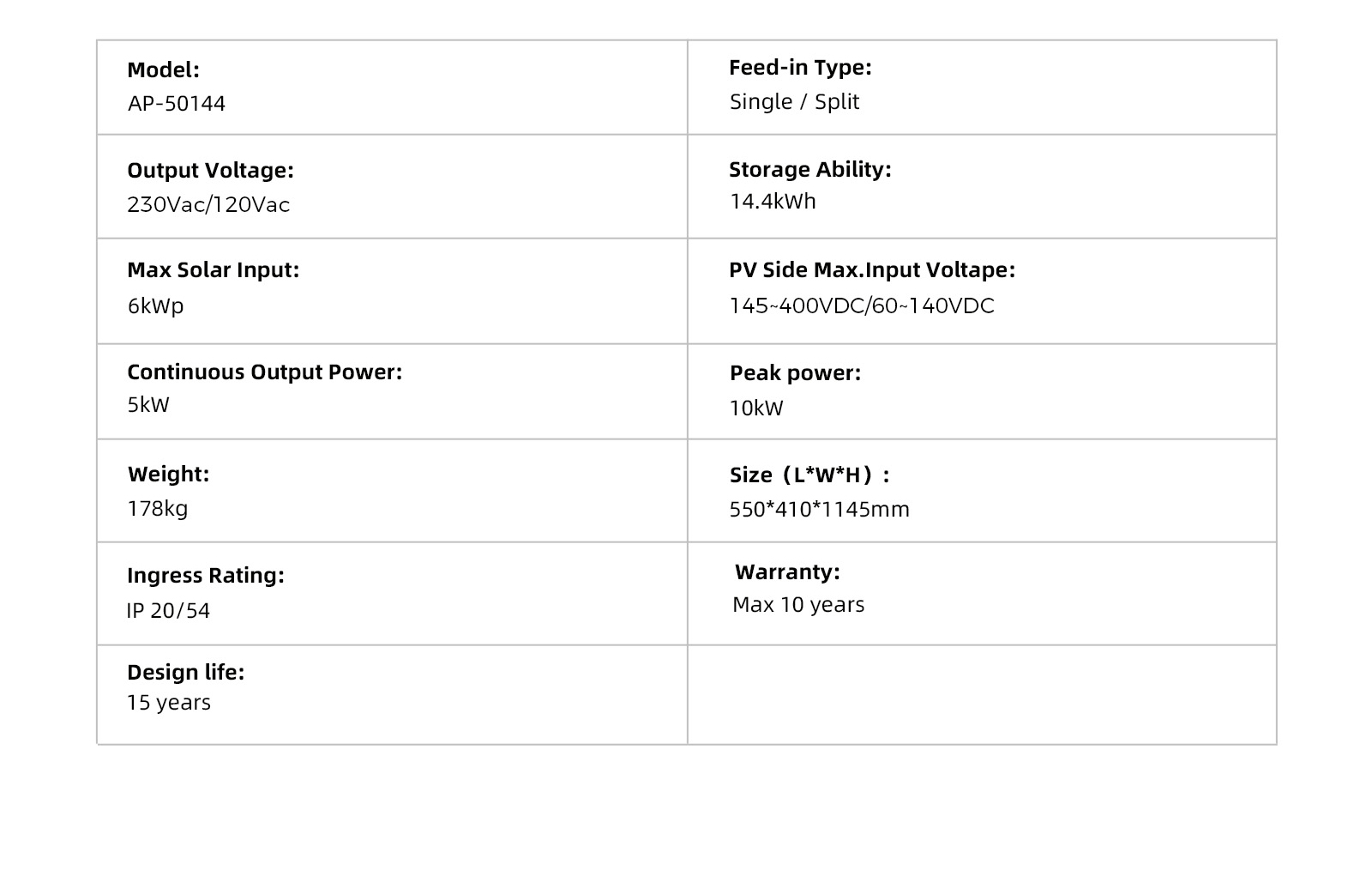 Technical Detail 3