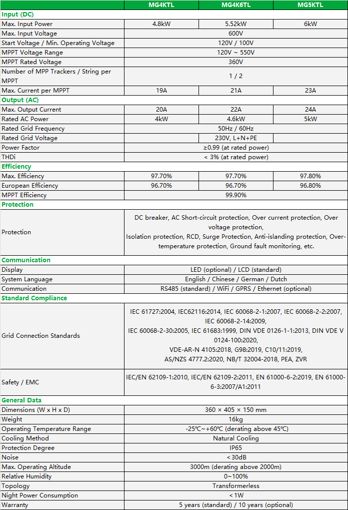 Specification Sheet