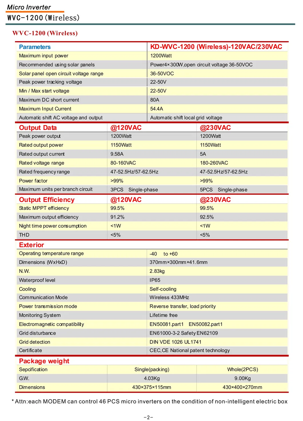 Parameters 2
