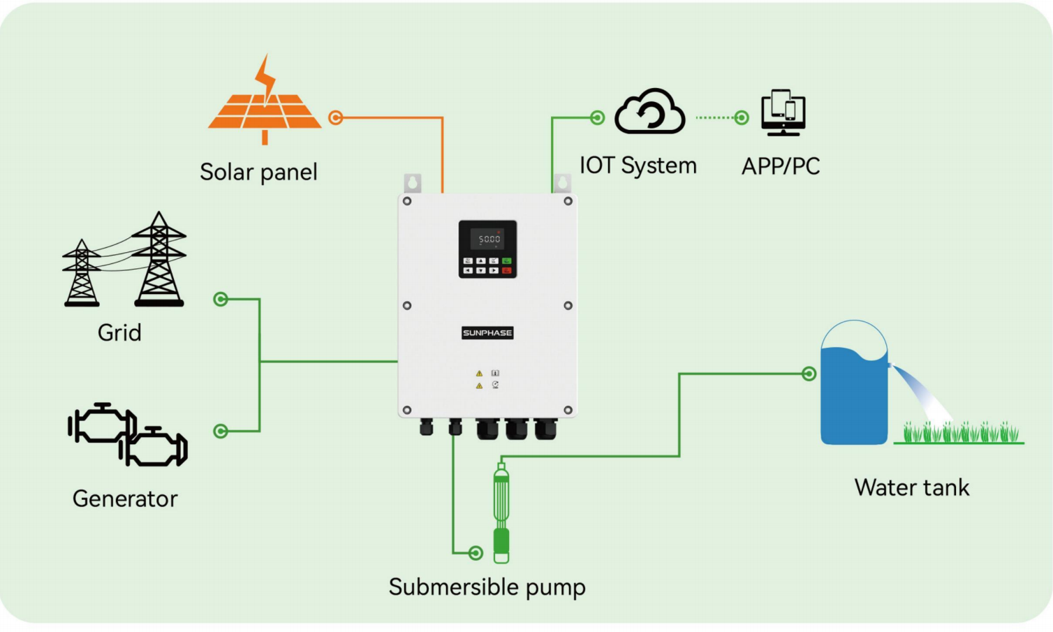 System Diagram