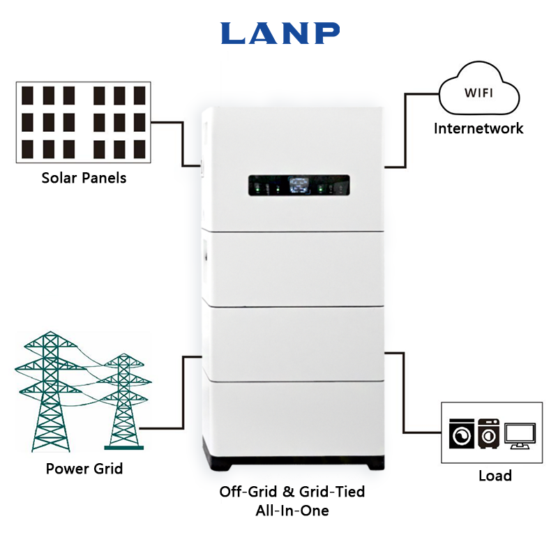 All in One 20kWh 102.4V Stacked LiFePO4 Lithium Battery Hybrid Inverter Off Grid &amp; Grid Tied Energy Storage System for Home Use