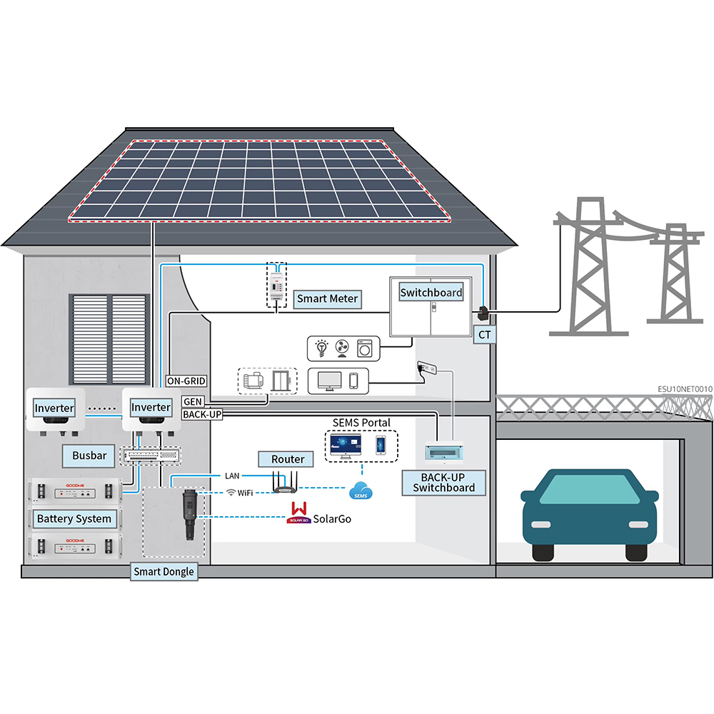Goodwe On-Grid Hybrid Solar String Inverter GW-25/29.9/30/36KW SMT Series Three Phase 3MPPT 60Hz High Efficiency
