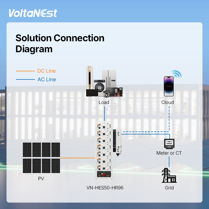 VoltaNest 50/60kW Hybrid Inverter Solar Energy System HV 64/80/96/112 kWh LiFePO4 Battery All in One C&amp;I ESS