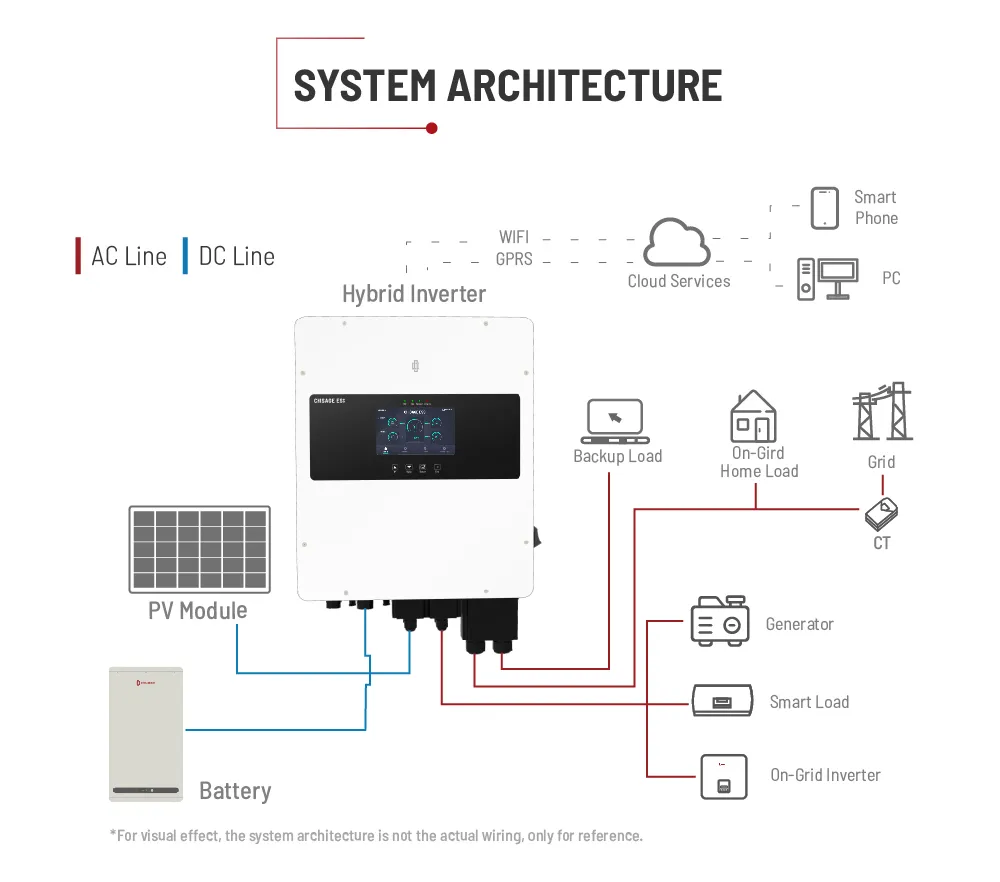 Hybrid Inverter System