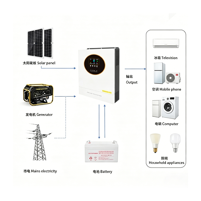 3.5KW 24V Pure Sine Wave Hybrid Inverter 500VDC Wide Voltage Range | Dedicated Equipment for Residential Rooftop PV Plants