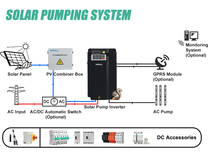 USFULL IP65 0.75kw to 7.5kw MPPT Function DC to AC Solar Water Pump Inverter 3 Phase for Irrigation