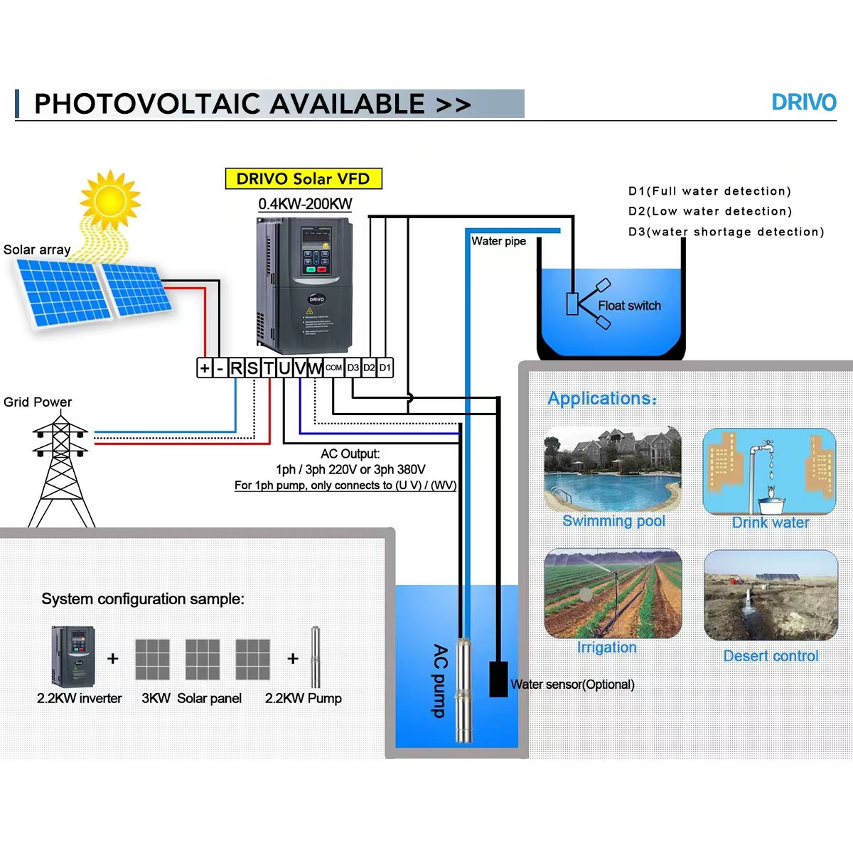 DRIVO AE300-01 LCD Display Industrial Solar Pump VFD Inverter MPPT Control AC DC Automatic Switch For Desert Water Lifting Pump
