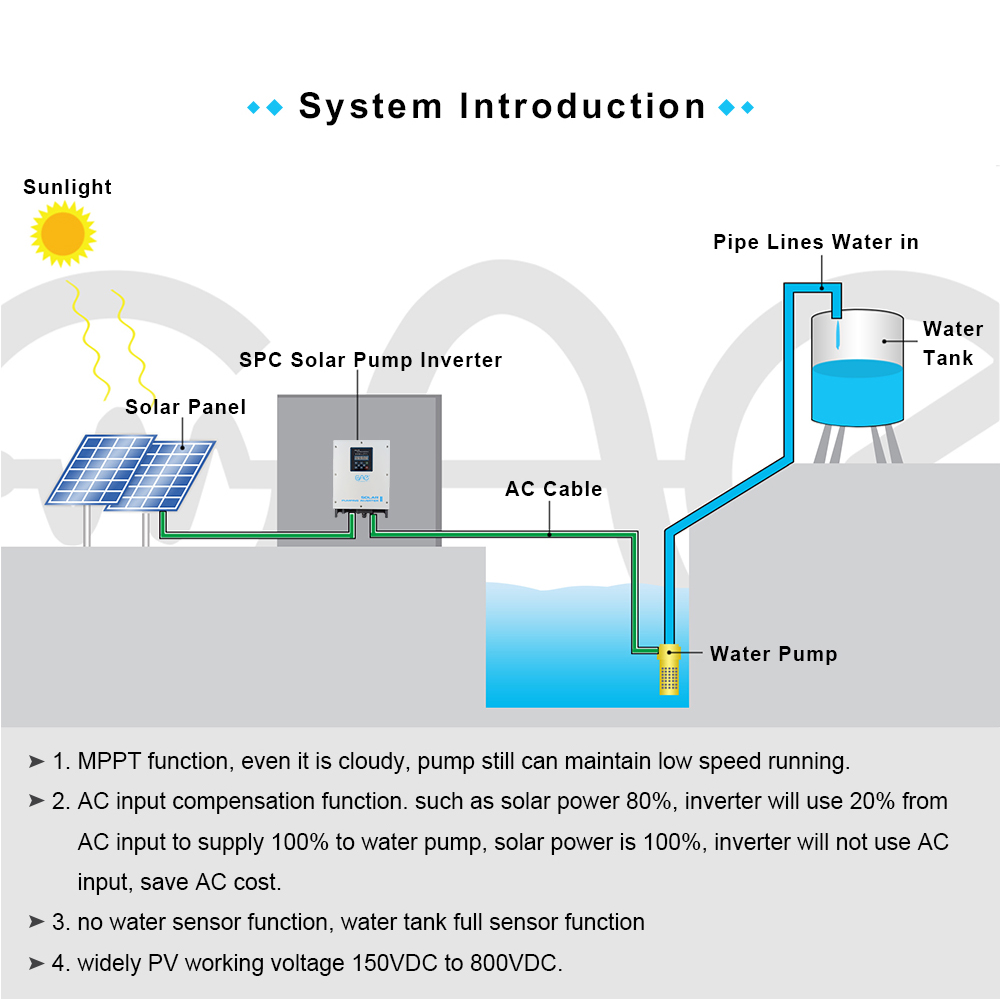 3 Phase Solar Pump Inverter