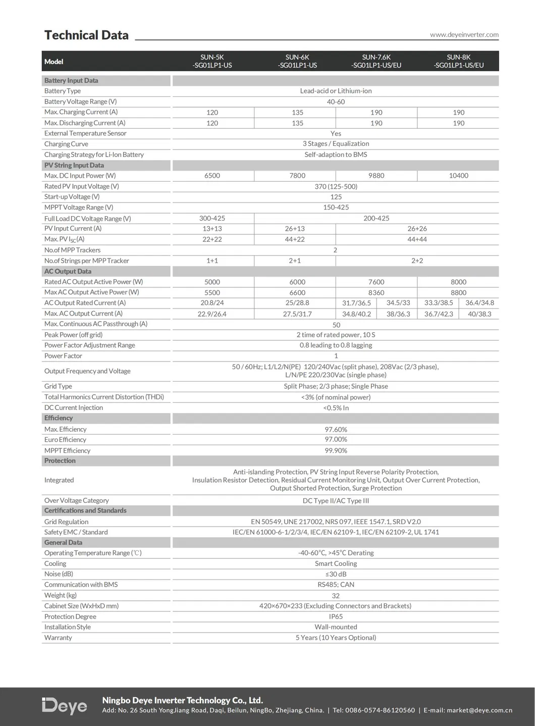 Parameter Sheet 2