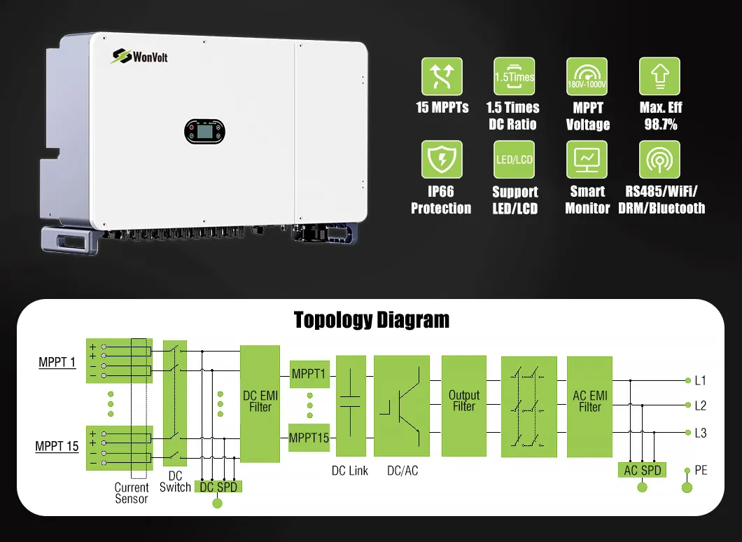 Solar Power System Details 2