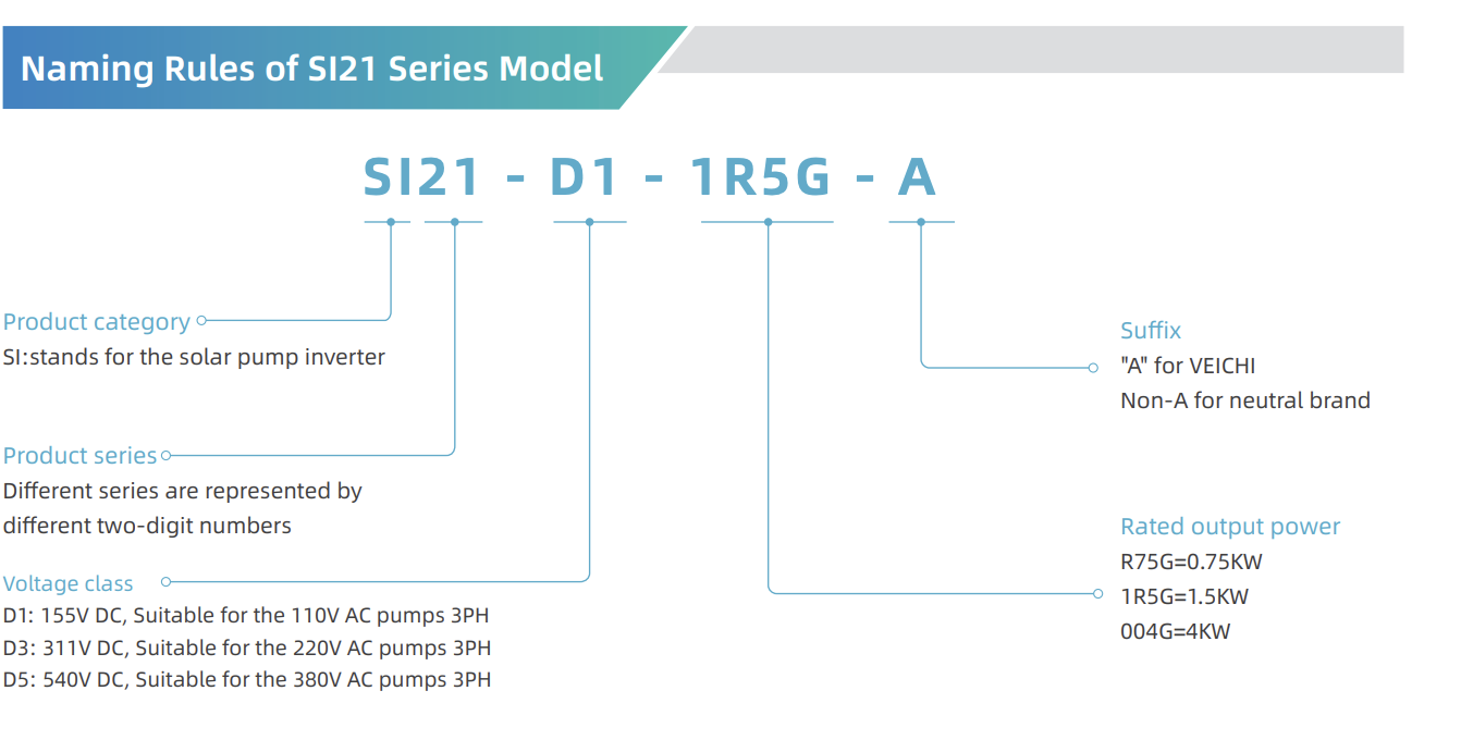 Spec Table 2