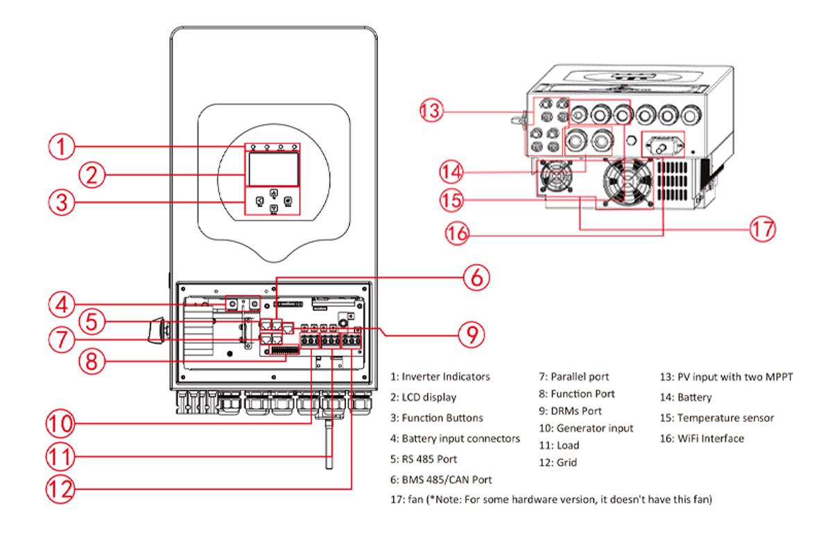 Product Detail 2