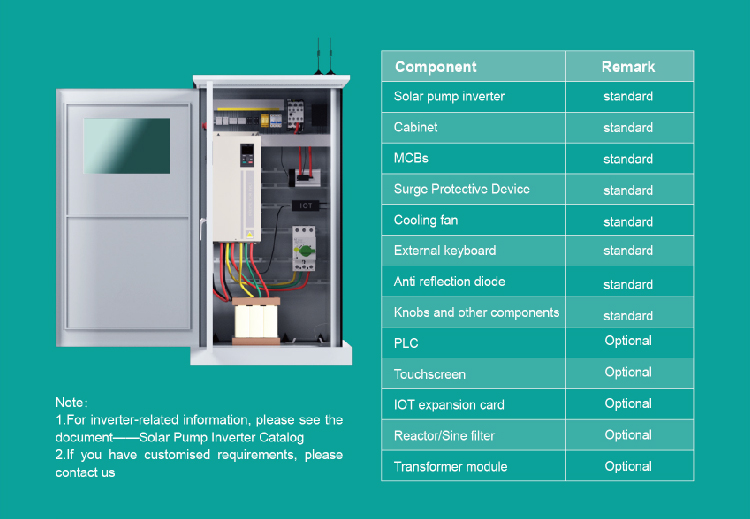 Product Layout
