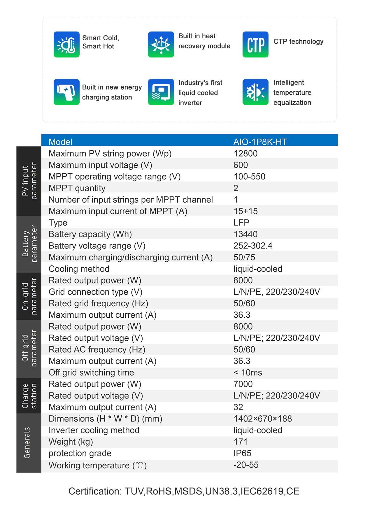 Energy Storage System Showcase 2