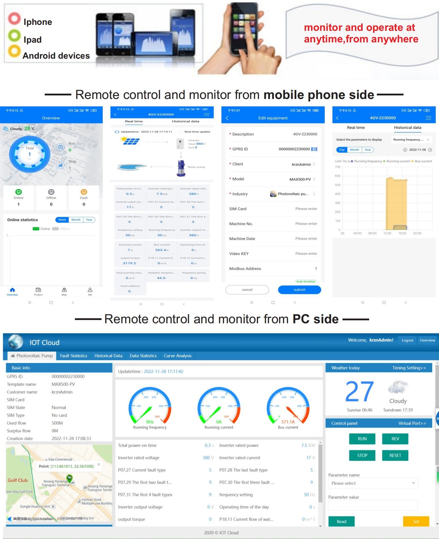 GPRS Professional System